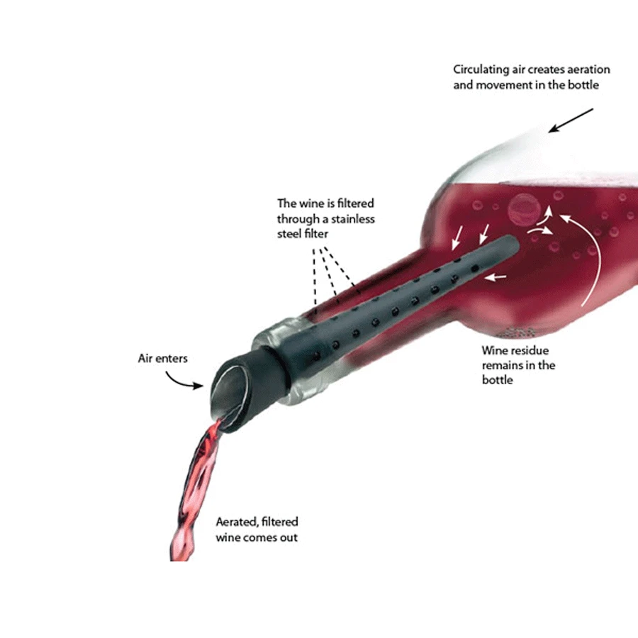 Nuance Wine Finer Deluxe - Stainless Steel 2 Nuance Wine Finer Deluxe - Stainless Steel