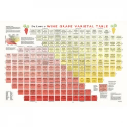 True Fabrications Wine Tasting DeLong's Varietal Table Poster